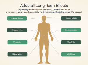 adderall side effects