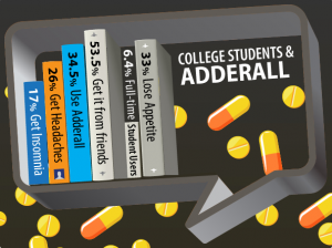 adderall stats 