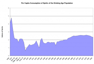 alcohol history