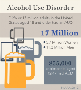 alcohol use disorder 