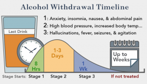 alcohol withdrawal