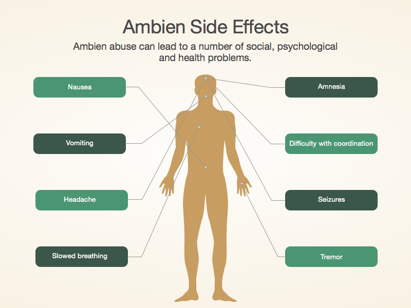 ambien side effects ambien withdrawal diarrhea in cats