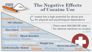 cocaine effects