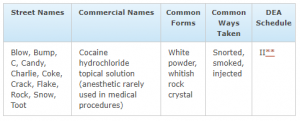 cocaine names 