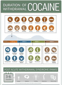 cocaine withdrawal 