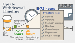 dilaudid withdrawal 