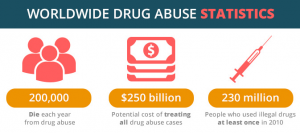 drug abuse statistics 