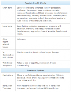 ecstacy effects 