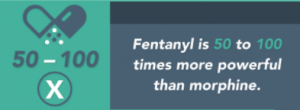 fentanyl 