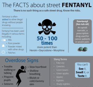 fentanyl facts 