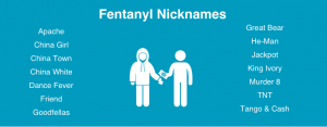 fentanyl nicknames 