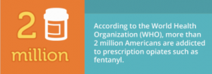 fentanyl stats 