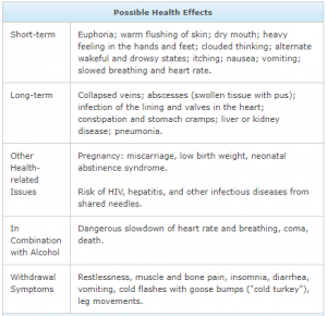 heroin effects