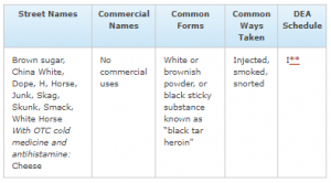 heroin street names 