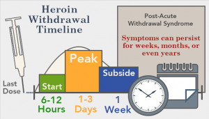 heroin withdrawal 