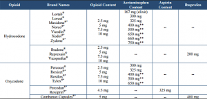 hydrocodone vs oxycodone 