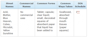 lsd names 