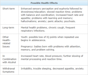 marijuana health effects 