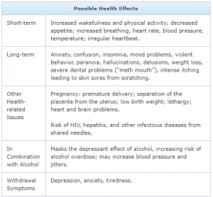 meth effects 