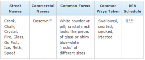 meth names 