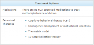 meth treatment 