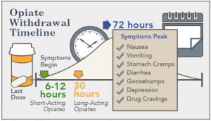 opiate withdrawal