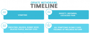 opiate withdrawal 