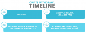 opiate withdrawal