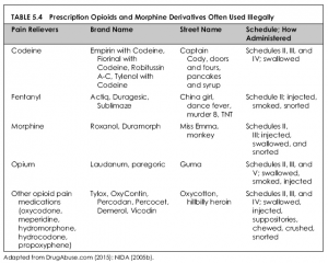 opioid names