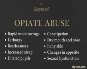 opium signs abuse 
