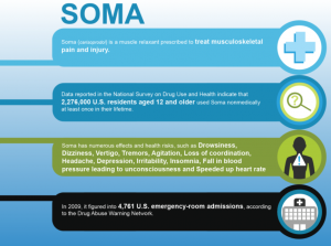 soma stats