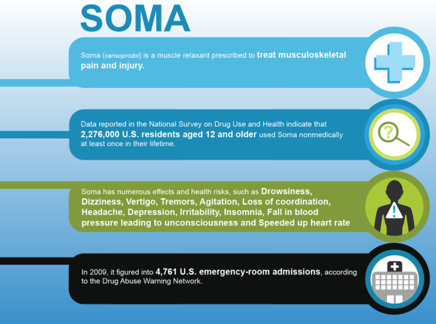 Will Soma Lower My Blood Pressure