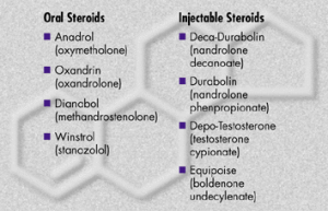 steroid names