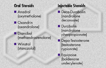Anabolic Steroids Warning Signs of Use Abuse Street Anabolic Steroids Warning Signs of Use Abuse Street