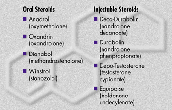 Anabolic Steroids Warning Signs of Use Abuse Street 