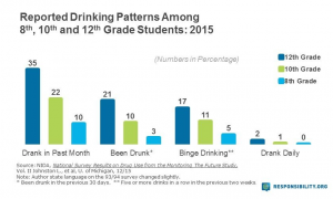 teenalcoholstats