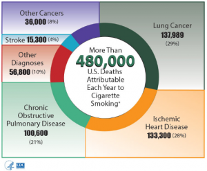 tobacco stats