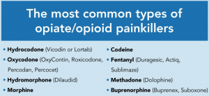 types of painkillers