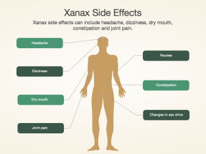 xanax side effects