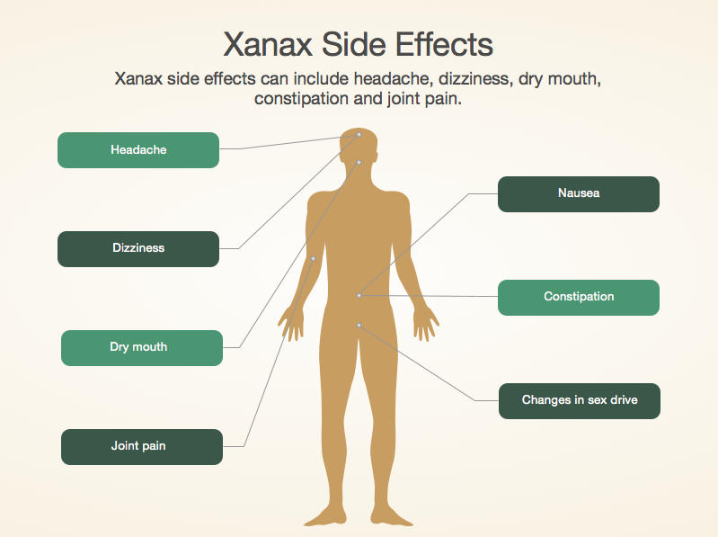 Xanax Benzos Warning Signs & Side Effects - Xanax Drug Abuse