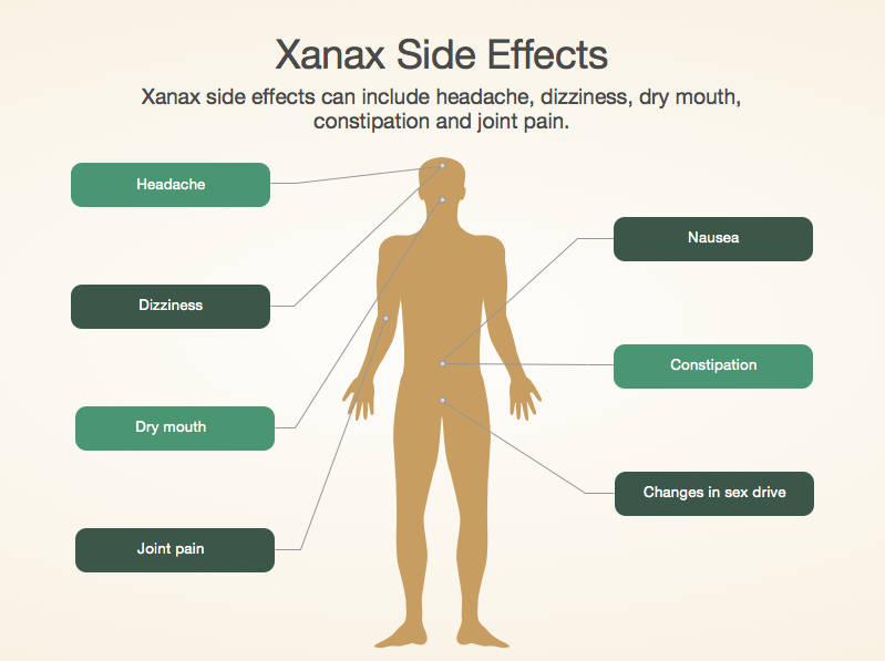 Negative positive xanax of and effects